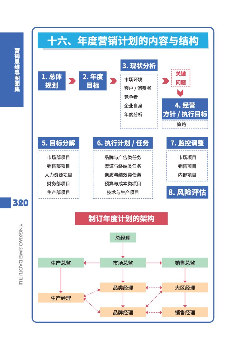 选择合适的商务咨询机构：一份实用指南