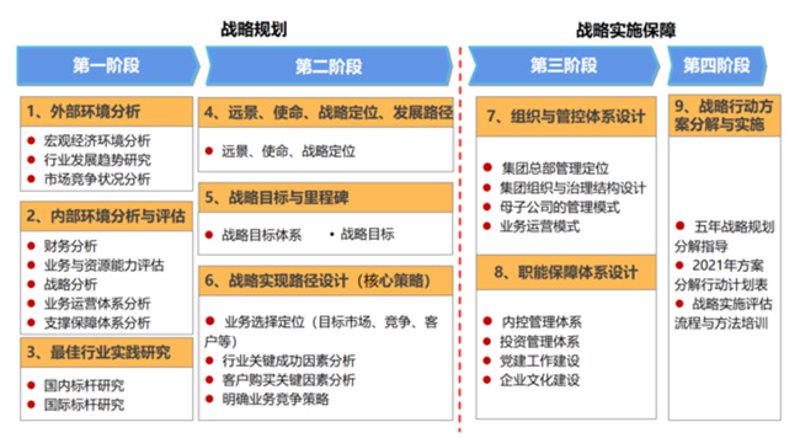 信息技术在信息咨询公司的革新之光